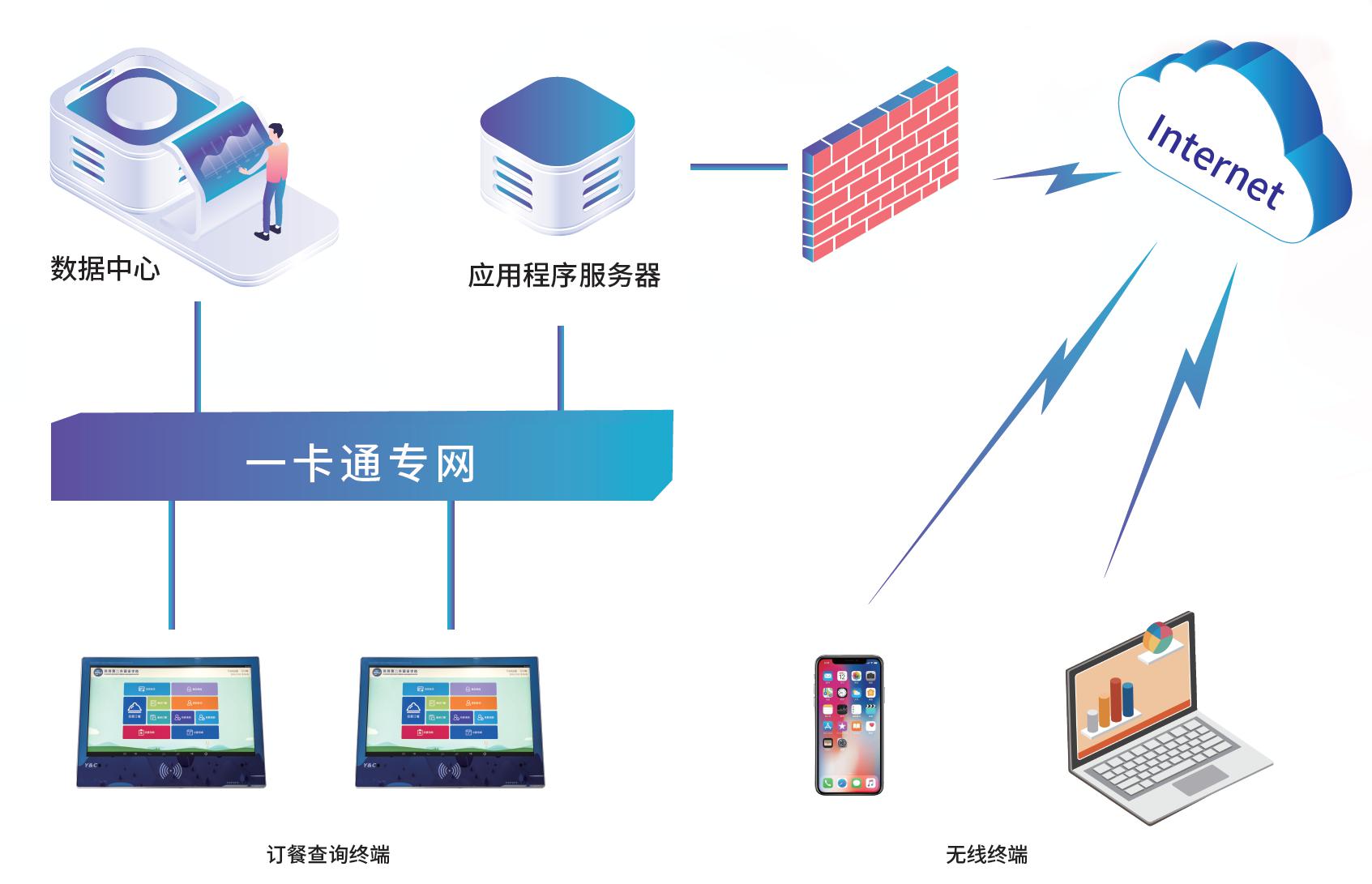 校園訂餐系統(tǒng)的架構(gòu)與功能實現(xiàn)